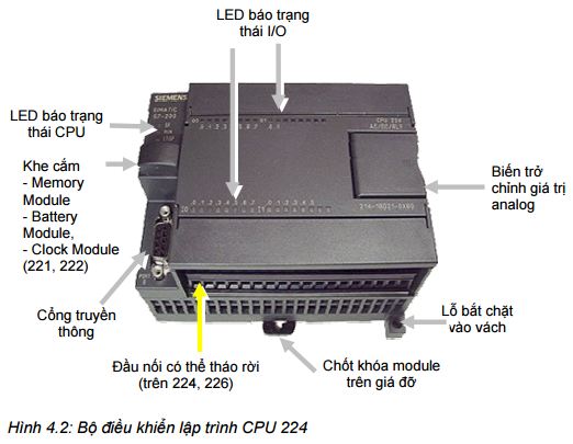 Plc S B I B I U Khi N L P Tr Nh Plc Simatic S C Ch D Ng